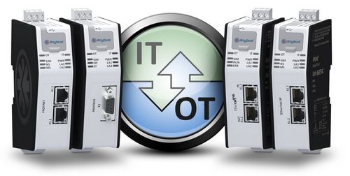 新的anybusnet网桥系列可实现工厂现场网络与it系统的通信